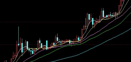 目前期货指数黄金(目前期货价格较低品种)
