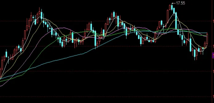 期货中寸头又是啥意思(期货新建寸头是什么意思)