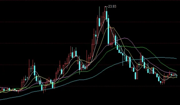 股指期货的市场(美国股指期货的市场变迁历史)