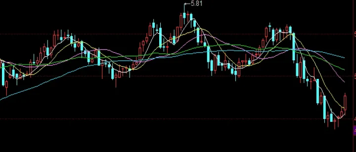 沪深300近3年指数(沪深300指数走势近三年)