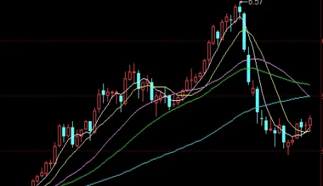 钢筋的期货价格最新价格(今日钢筋最新期货价格走势图)