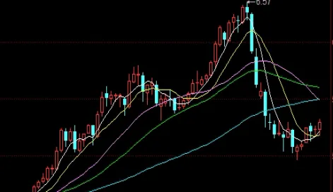如何开立股指期货账户(开通股指期货需要多少资金)