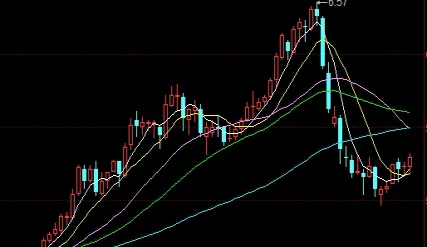 大宗商品股票指数(大宗商品指数怎么看)