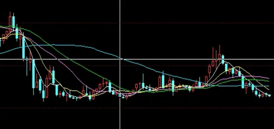 上证指数30年k线图(上证指数30年线2376)