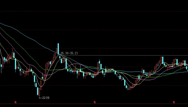 期权激励有什么好处(期权激励一般给多少)