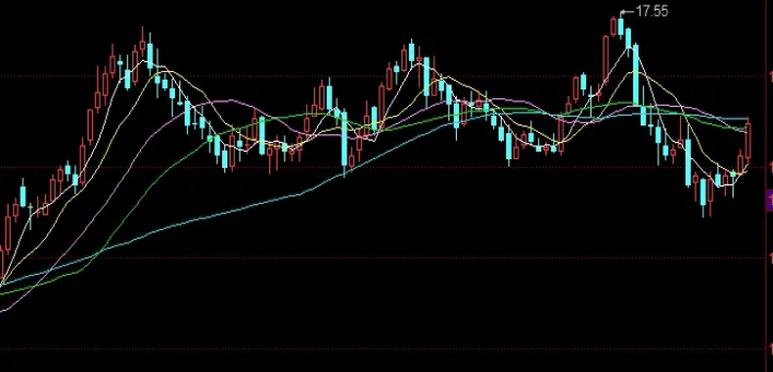 焦炭期货交割费用(焦炭期货手续费佣金)