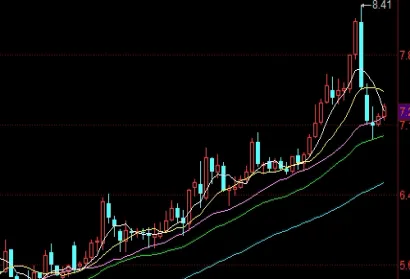 螺纹钢期货手续费多少(期货螺纹钢的手续费是怎么收取的)