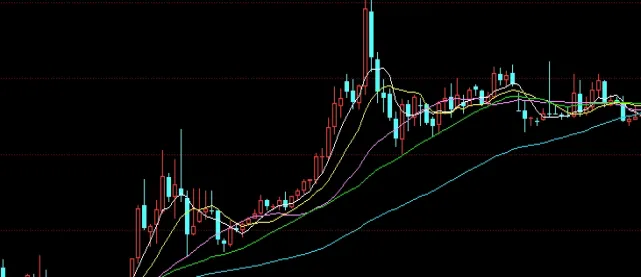 沪深300股指期货持仓量(沪深300股指期货限仓)