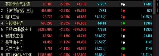 全国豆粕行情今日报价(豆粕期货行情走势分析)