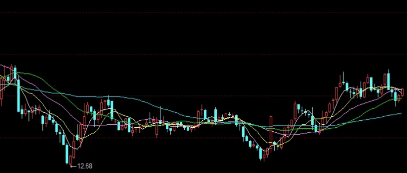 期货塑料的走势跟哪些(塑料期货走势和什么有关)