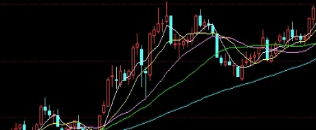 股市指数白线黄线(股票指数白线黄线)