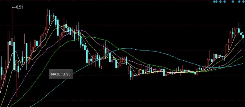 股指期货合约理论价格公式(股价指数期货合约)