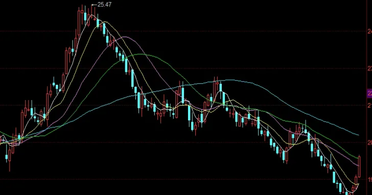 美元指数对应的六种货币(美元指数对应的六种货币权重是多少)