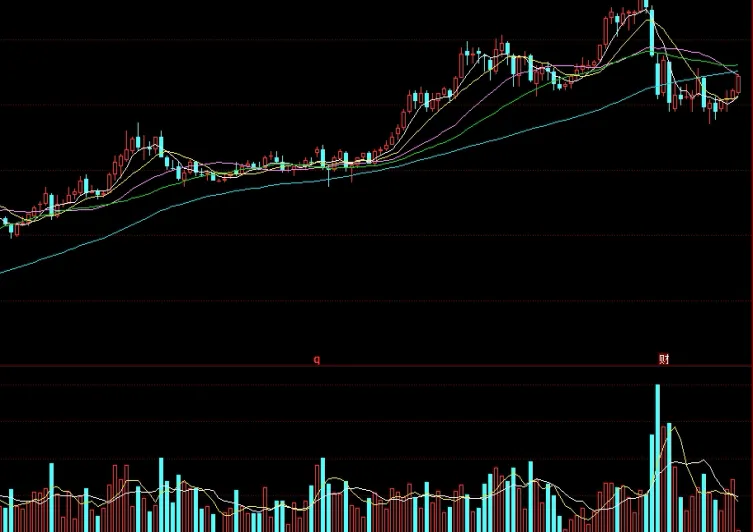钢筋期货行情大盘(钢材期货市场行情)