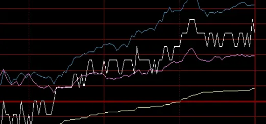 股指期货做空是什么意思(股指期货做多做空)