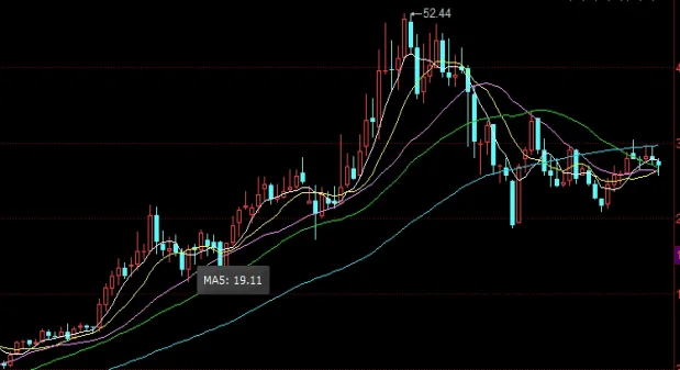 豆粕价格行情分析预测(豆粕价格行情走势分析)