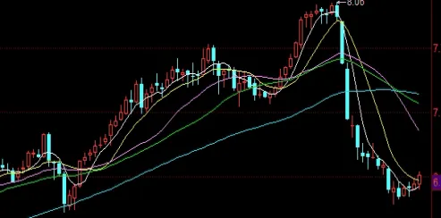 股指期货新手必备技巧(股指期货快速入门)