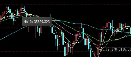 股指期货最初交易规则是什么(股指期货的交易规则)