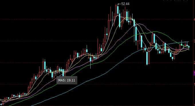 沪银2212交割日是什么时候(沪银2102交割日期是多少)