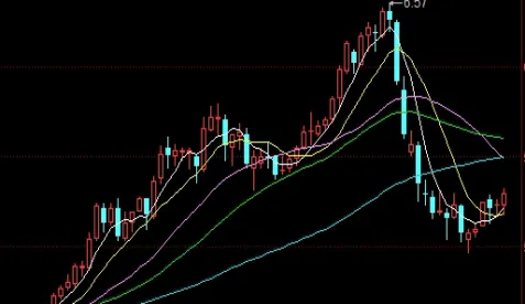黄金原油开盘涨跌行情(黄金原油开盘时间)