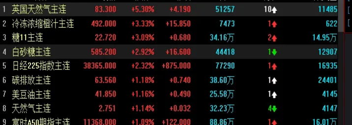 布伦特原油2207(布伦特原油期货价格行情2207)