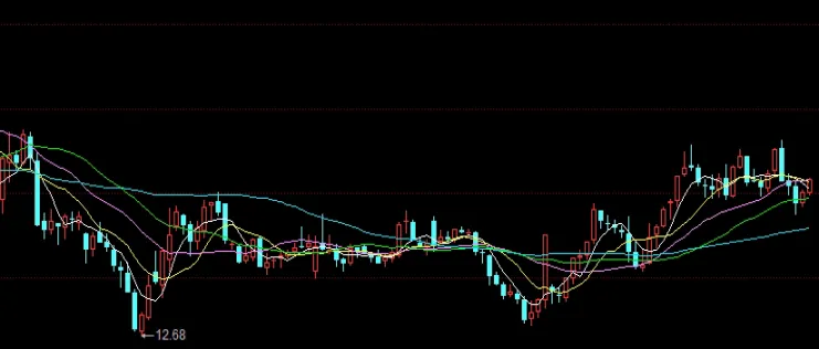 上证50指数etf510050(上证50指数实时行情)