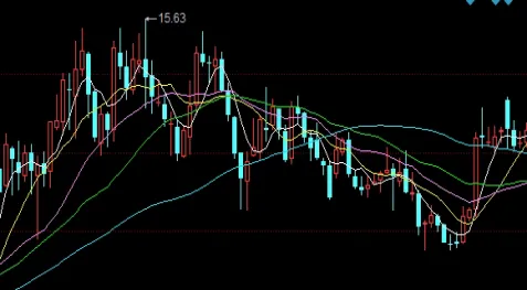道氏工业指数什么意思(制造业指数50是什么意思)