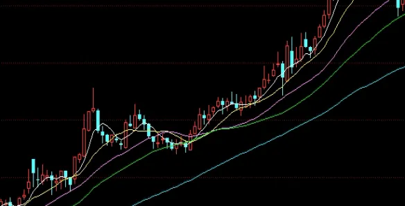 美国三大股指最新消息(美国三大股指收盘情况)