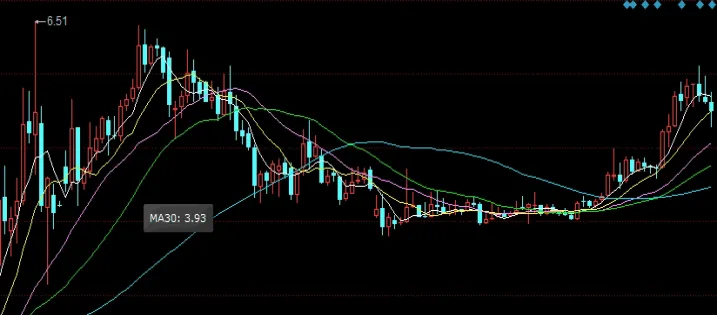 金融期货交易特别风险揭示(金融期货交易的风险)
