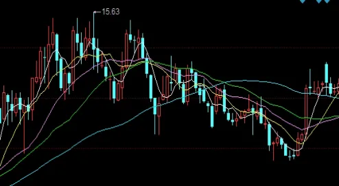 纳斯达克100指数未来走势(纳斯达克100指数20年)