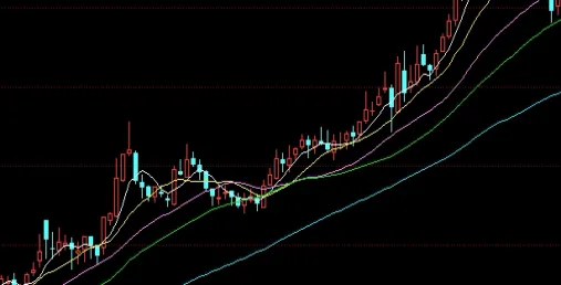 上海交易所今日黄金价格查询(上海交易所黄金价格走势)