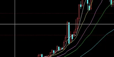 今日国际原油最新实时价格走势图(今日国际原油实时价格)