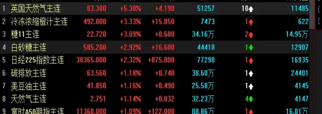 玉米期货走势价格预测(美玉米期货实时行情走势)