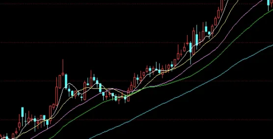 a50做空指数(如何做空a50股股指)
