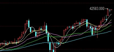 美元指数下跌对币圈影响(美元指数下跌对美股有什么影响)