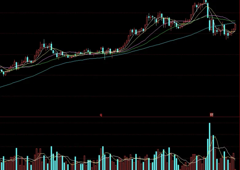 目前黄金价格是涨还是跌(现在黄金价格涨了还是跌了)