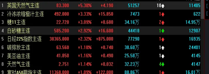 纸黄金一次可以买多少(怎样买纸黄金最安全)