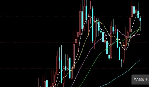 菜油期货实时价格行情(菜油期货最新价格)