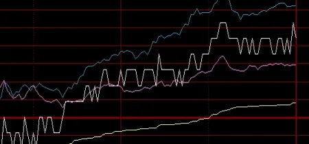 交通银行期货账户(交通银行开通期货账户)