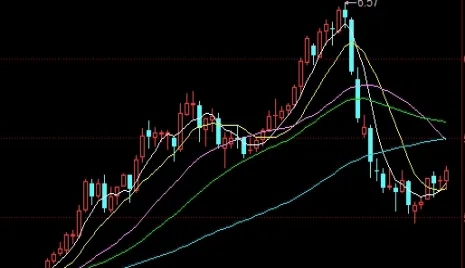 股指期货贴水跟踪(股指期货贴水成本)