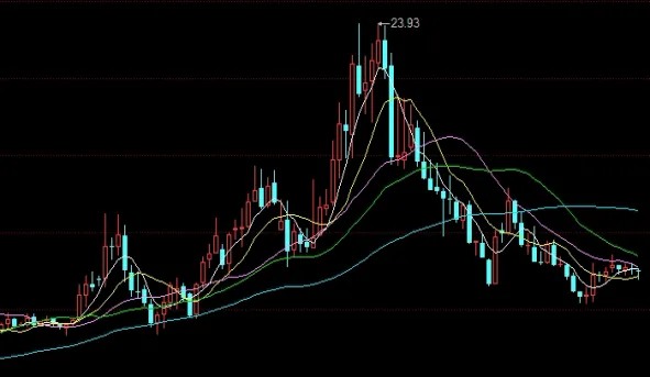 上海今日黄金价查询(今日黄金价格实时查询)