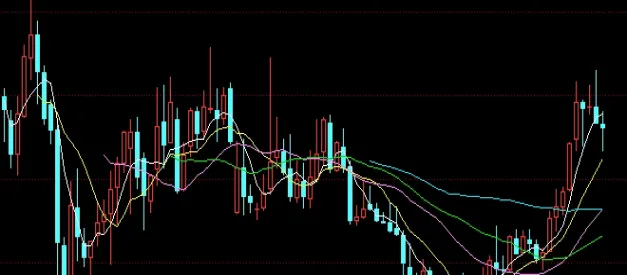 国际原油价格最高是哪年(今天国际原油价格走势图)
