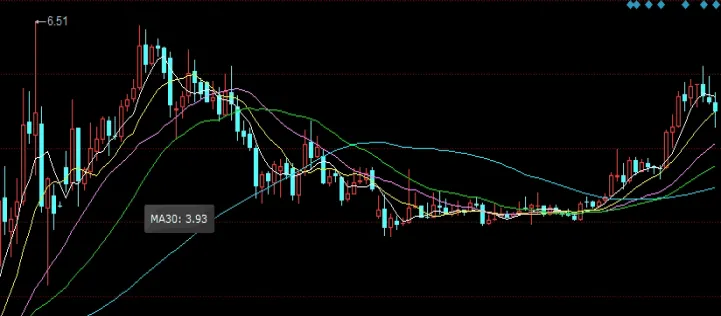 期货的秘诀在于长线交易(期货的秘诀在于长线交易还是短线)