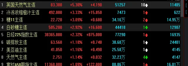 沪深300成分股(沪深300成分股行业分布)