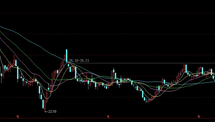股指期货合约价值指数点(股票指数期货合约价值计算)