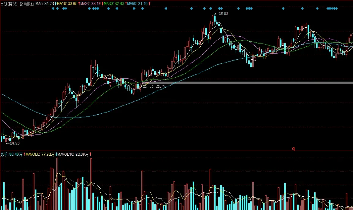 期货必须当天卖出吗(期货可以当天买入卖出吗)