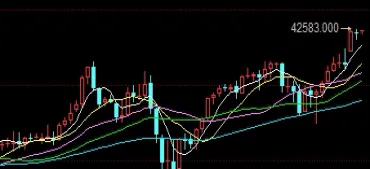 期权的全面知识(期权入门实盘知识)