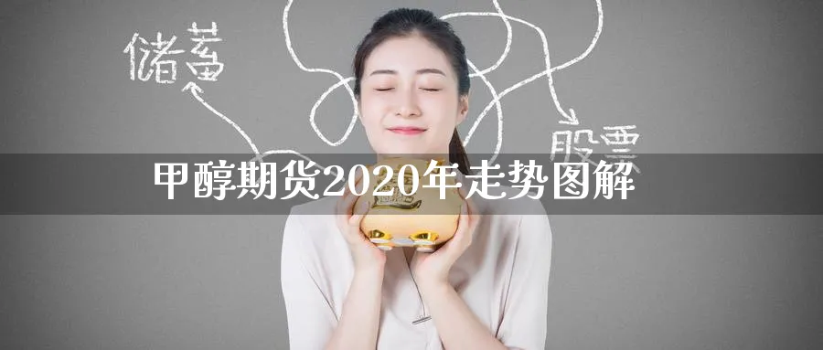 甲醇期货2020年走势图解